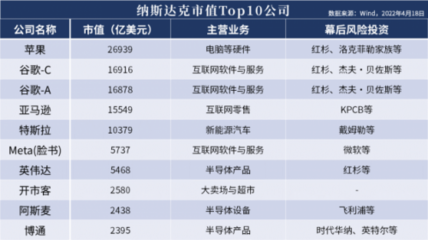 “獨(dú)角獸焦慮”背后的中美博弈 一場關(guān)于技術(shù)、資本與未來規(guī)則的互聯(lián)網(wǎng)軟件角力