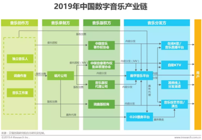 中國音樂商業(yè)20年 從“蠻荒時(shí)代”到數(shù)字音娛全生態(tài)的硬件革命